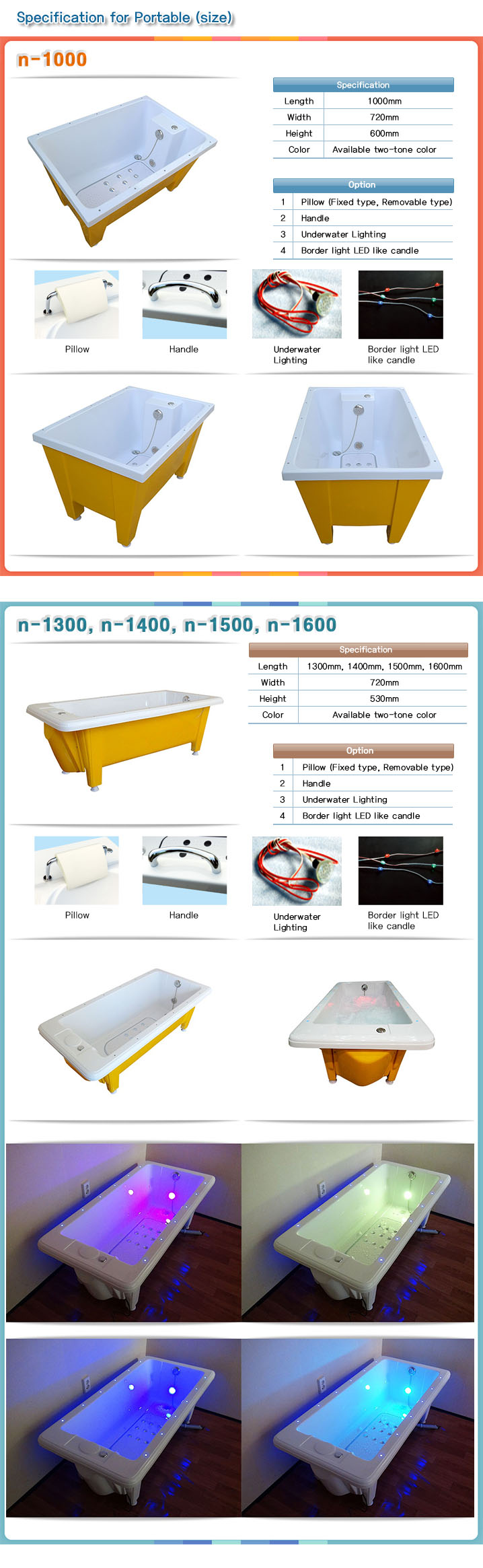 Corner type of bathtub