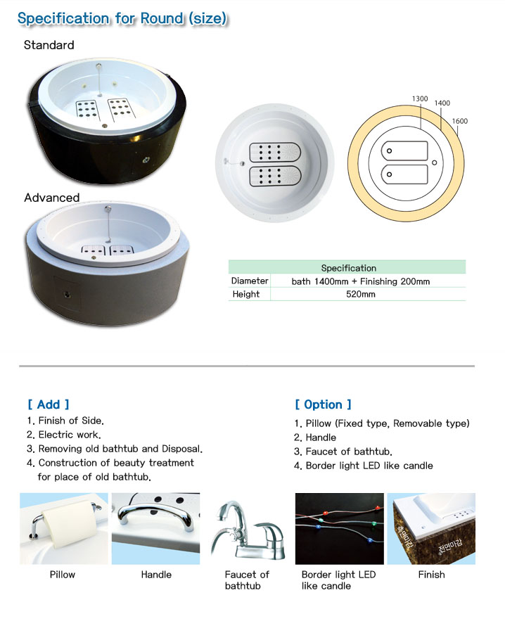 Corner type of bathtub