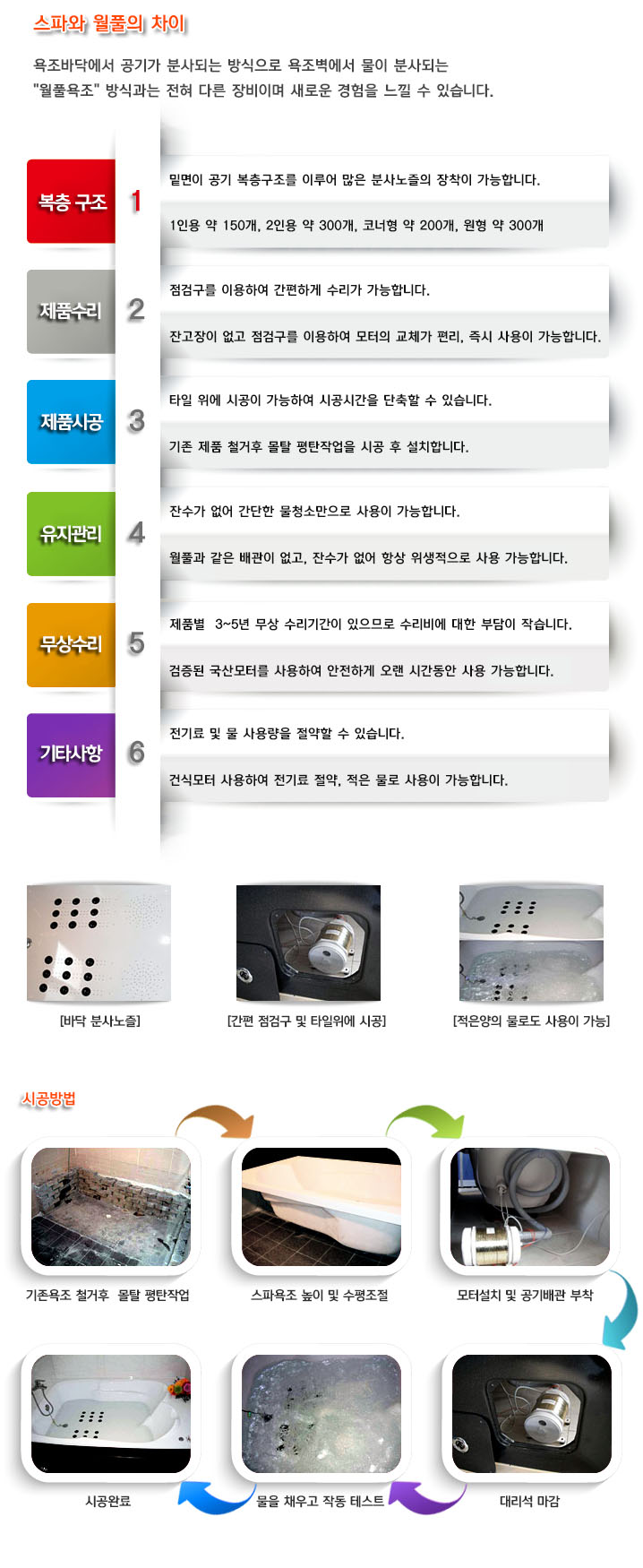 스파와 월풀의 차이